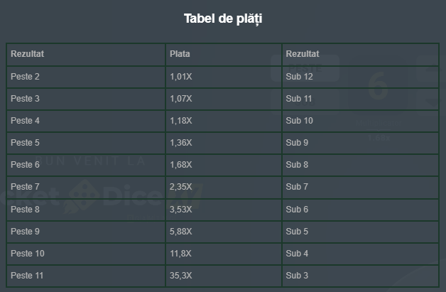 tabel plati rocket dice