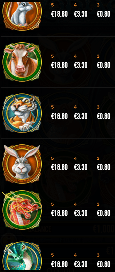 12 zodiacs simboluri