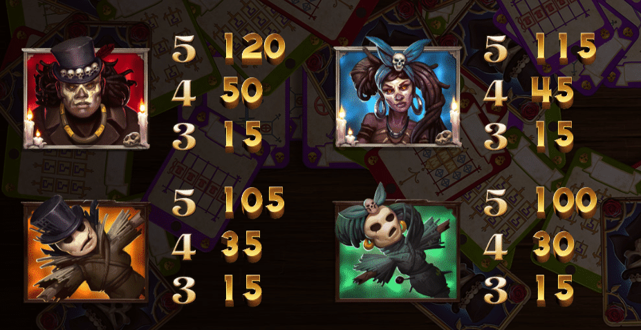 top simboluri baron samedi